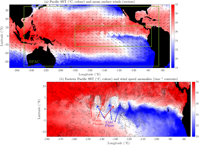 Ocean mixing and air-sea coupling in the Pacific: Toward improved El Nino forecasting